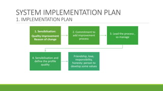 Iso 9001 2000 | PPT