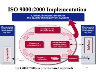 Iso 2000 Chart ISO 9001 2000 | PPTX