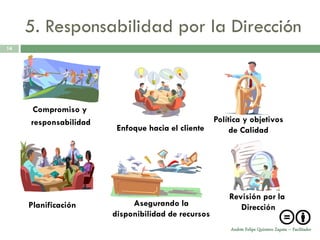 5. Responsabilidad por la Dirección
14




      Compromiso y
     responsabilidad                                Política y objetivos
                        Enfoque hacia el cliente         de Calidad




                                                        Revisión por la
     Planificación          Asegurando la                  Dirección
                       disponibilidad de recursos
                                                        Andrés Felipe Quintero Zapata – Facilitador
 