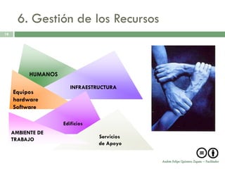 6. Gestión de los Recursos
18




           HUMANOS

                        INFRAESTRUCTURA
     Equipos
     hardware
     Software

                     Edificios
     AMBIENTE DE
     TRABAJO                     Servicios
                                 de Apoyo


                                             Andrés Felipe Quintero Zapata – Facilitador
 