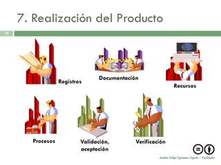 7. Realización del Producto
19




                                 Documentación
                  Registros
                                                                 Recursos




       Procesos           Validación,        Verificación
                          aceptación
                                                      Andrés Felipe Quintero Zapata – Facilitador
 