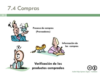 7.4 Compras
25




             Proceso de compras
                (Proveedores)



                                  Información de
                                     las compras




              Verificación de los
             productos comprados
                                          Andrés Felipe Quintero Zapata – Facilitador
 