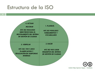 Estructura de la ISO
6




                  4. ACTUAR
                   MEJORAR            1. PLANEAR.

            NTC ISO 9004:2000       NTC ISO 9000:2005
           DIRECTRICES PARA EL       FUNDAMENTOS Y
        MEJORAMIENTO DEL SISTEMA      VOCABULARIO
          DE GESTIÓN DE CALIDAD



             3. VERIFICAR             2. HACER

          NTC ISO 19011:2002         NTC ISO 9001:2008
            PLANIFICACION Y        REQUISITOS DEL SISTEMA
       REALIZACIÓN DE AUDITORIAS   DE GESTIÓN DE CALIDAD
               INTERNAS




                                                            Andrés Felipe Quintero Zapata – Facilitador
 