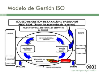 Modelo de Gestión ISO
8



                 MODELO DE GESTION DE LA CALIDAD BASADO EN
                  PROCESOS. (Según los numerales de la norma)
                      MEJORA CONTINUA DEL SISTEMA DE GESTIÓN DE
                                    LA CALIDAD
    CLIENTES                                                                                          CLIENTES


                                             RESPONSABILIDAD DE LA
                                                  DIRECCIÓN




                      GESTIÓN DE LOS                                     MEDICIÓN                   SATISFACCIÓN
                        RECURSOS                                         ANÁLISIS Y
                                                                          MEJORA




    REQUISITOS                         REALIZACIÓN DEL
                                         PRODUCTO                               PRODUCTO



                 ENTRADAS                                FLUJO DE INFORMACION              SALIDAS
                                                                                            Andrés Felipe Quintero Zapata – Facilitador
 
