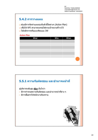 14
5.4.2 การวางแผน
 ต ้องมีการจัดทําแผนรองรับตัวชี้วัดต่างๆ (Action Plan)
 เพื่อให ้KPI สามารถบรรลุได ้ตามเป้าหมายที่วางไว ้
 ใช ้หลักการหรือแนวคิดแบบ 3W
What Who When
Action Plan
5.5.1 ความรับผิดชอบ และอํานาจหน้าที่
ผู้บริหารระดับสูง ต้อง มั่นใจว่า
 มีการกําหนดความรับผิดชอบ และอํานาจหน้าที่ต่าง ๆ
 มีการสื่อสารให ้พนักงานรับทราบ
BY
NUKOOL THANUANRAM
nukool2001@hotmail.com
twitter & facebook: nukool2001
 