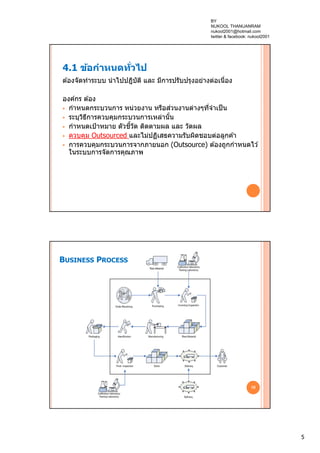 5
4.1 ข้อกําหนดทั่วไป
ต ้องจัดทําระบบ นําไปปฎิบัติ และ มีการปรับปรุงอย่างต่อเนื่อง
องค์กร ต ้อง
 กําหนดกระบวนการ หน่วยงาน หรือส่วนงานต่างๆที่จําเป็น
 ระบุวิธีการควบคุมกระบวนการเหล่านั้น
 กําหนดเป้าหมาย ตัวชี้วัด ติดตามผล และ วัดผล
 ควบคุม Outsourced และไม่ปฏิเสธความรับผิดชอบต่อลูกค ้า
 การควบคุมกระบวนการจากภายนอก (Outsource) ต ้องถูกกําหนดไว ้
ในระบบการจัดการคุณภาพ
10
BUSINESS PROCESS
BY
NUKOOL THANUANRAM
nukool2001@hotmail.com
twitter & facebook: nukool2001
 