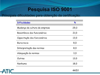 Pesquisa ISO 9001
Principais dificuldades para obtenção da certificação:
44/51
 