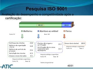 Pesquisa ISO 9001
Avaliação do desempenho e competitividade após a
certificação:
45/51
 