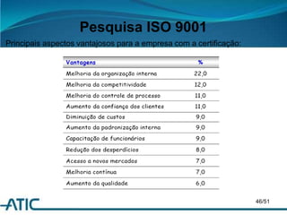 Pesquisa ISO 9001
Principais aspectos vantajosos para a empresa com a certificação:
46/51
 