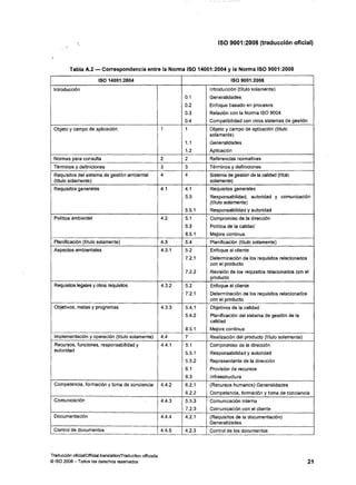 Iso 9001 2008-_es_
