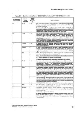 Iso 9001 2008-_es_