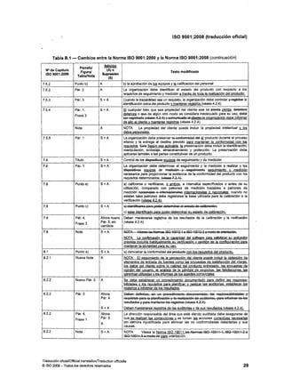 Iso 9001 2008-_es_