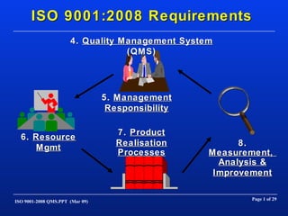 ISO 9001:2008 Requirements 
4. Quality Management System 
6. Resource 
Mgmt 
(QMS) 
5. Management 
Responsibility 
7. Product 
Realisation 
Processes 
8. 
Measurement, 
Analysis & 
Improvement 
ISO 9001-2008 QMS.PPT (Mar 09) Page 1 of 29 
 