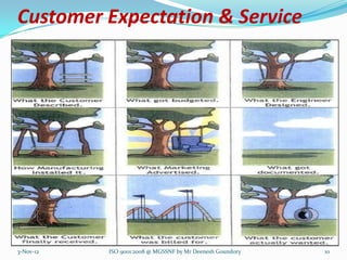 Customer Expectation & Service




3-Nov-12   ISO 9001:2008 @ MGSSNF by Mr Deenesh Goundory   10
 