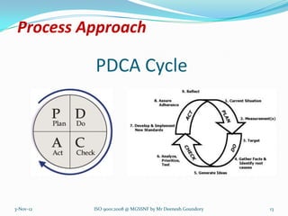 Process Approach

           PDCA Cycle




3-Nov-12   ISO 9001:2008 @ MGSSNF by Mr Deenesh Goundory   13
 