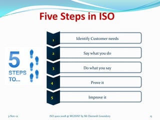 Five Steps in ISO
               1                Identify Customer needs


               2                      Say what you do


               3                      Do what you say


              4                            Prove it


              5                          Improve it



3-Nov-12     ISO 9001:2008 @ MGSSNF by Mr Deenesh Goundory   15
 