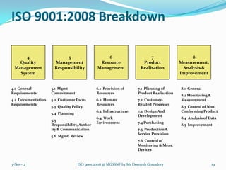 ISO 9001:2008 Breakdown

      4                   5                      6                       7                   8
   Quality           Management               Resource               Product            Measurement,
 Management          Responsibility          Management             Realisation          Analysis &
   System                                                                               Improvement


4.1 General         5.1 Mgmt                 6.1 Provision of     7.1 Planning of       8.1 General
Requirements        Commitment               Resources            Product Realisation
                                                                                        8.2 Monitoring &
4.2 Documentation   5.2 Customer Focus       6.2 Human            7.2 Customer-         Measurement
Requirements                                 Resources            Related Processes
                    5.3 Quality Policy                                                  8.3 Control of Non-
                                             6.3 Infrastructure   7.3 Design And        Conforming Product
                    5.4 Planning
                                                                  Development
                                             6.4 Work                                   8.4 Analysis of Data
                    5.5
                                             Environment          7.4 Purchasing
                    Responsibility, Author                                              8.5 Improvement
                    ity & Communication                           7.5 Production &
                                                                  Service Provision
                    5.6 Mgmt. Review
                                                                  7.6 Control of
                                                                  Monitoring & Meas.
                                                                  Devices


3-Nov-12                           ISO 9001:2008 @ MGSSNF by Mr Deenesh Goundory                           19
 