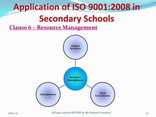 Application of ISO 9001:2008 in
          Secondary Schools
 Clause 6 – Resource Management


                                   Human
                                  Resource




                                Resource
                               Management



                                                        Work
           Infrastructure
                                                     Environment




3-Nov-12            ISO 9001:2008 @ MGSSNF by Mr Deenesh Goundory   22
 