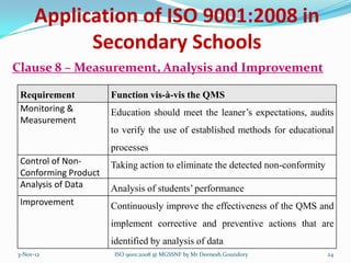 Application of ISO 9001:2008 in
            Secondary Schools
Clause 8 – Measurement, Analysis and Improvement

 Requirement          Function vis-à-vis the QMS
 Monitoring &         Education should meet the leaner’s expectations, audits
 Measurement
                      to verify the use of established methods for educational
                      processes
 Control of Non-      Taking action to eliminate the detected non-conformity
 Conforming Product
 Analysis of Data     Analysis of students’ performance
 Improvement          Continuously improve the effectiveness of the QMS and
                      implement corrective and preventive actions that are
                      identified by analysis of data
3-Nov-12              ISO 9001:2008 @ MGSSNF by Mr Deenesh Goundory            24
 