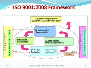 ISO 9001:2008 Framework




3-Nov-12         ISO 9001:2008 @ MGSSNF by Mr Deenesh Goundory   25
 