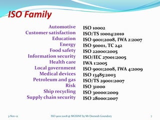 ISO Family
                     Automotive              ISO 10002
           Customer satisfaction             ISO/TS 10004:2010
                       Education             ISO 9001;2008, IWA 2:2007
                          Energy             ISO 50001, TC 242
                      Food safety            ISO 22000:2005
            Information security             ISO/IEC 27001:2005
                      Health care            IWA 1:2005
               Local government              ISO 9001;2008, IWA 4:2009
                 Medical devices             ISO 13485:2003
              Petroleum and gas              ISO/TS 29001:2007
                            Risk             ISO 31000
                  Ship recycling             ISO 30000:2009
           Supply chain security             ISO 28000:2007


3-Nov-12              ISO 9001:2008 @ MGSSNF by Mr Deenesh Goundory      7
 