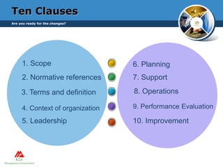 6. Planning
7. Support
9. Performance Evaluation
10. Improvement
1. Scope
2. Normative references
4. Context of organization
5. Leadership
Ten Clauses
3. Terms and definition 8. Operations
Are you ready for the changes?
 
