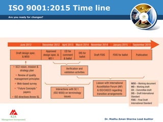 ISO 9001:2015 Time line
Are you ready for changes?
Dr. Madhu Aman Sharma Lead Auditor
 