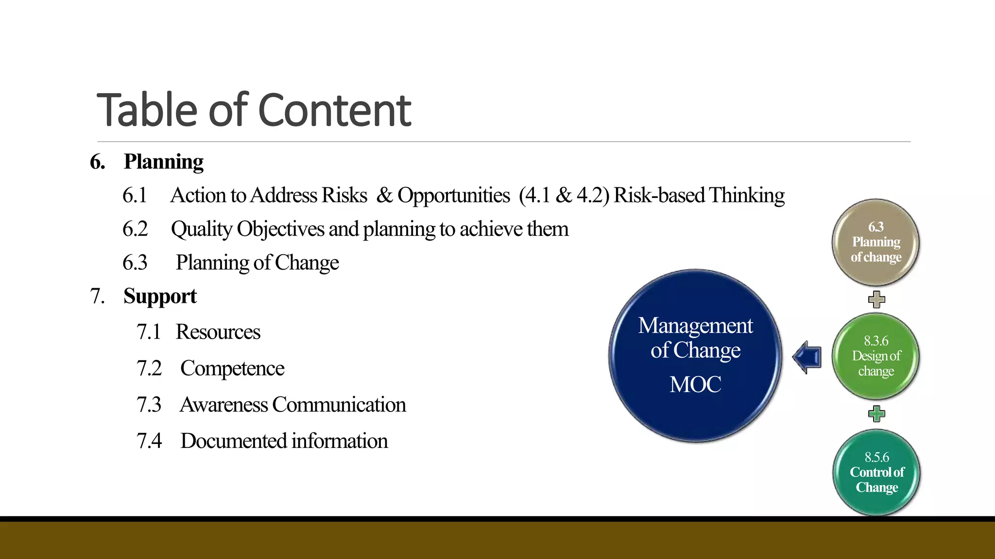 Table of Content
6. Planning
6.1 Action toAddressRisks & Opportunities (4.1& 4.2) Risk-basedThinking
6.2 Quality Objectivesand planningto achieve them
6.3 Planningof Change
7. Support
7.1 Resources
7.2 Competence
7.3 AwarenessCommunication
7.4 Documented information
6.3
Planning
ofchange
8.3.6
Designof
change
8.5.6
Controlof
Change
Management
of Change
MOC
 