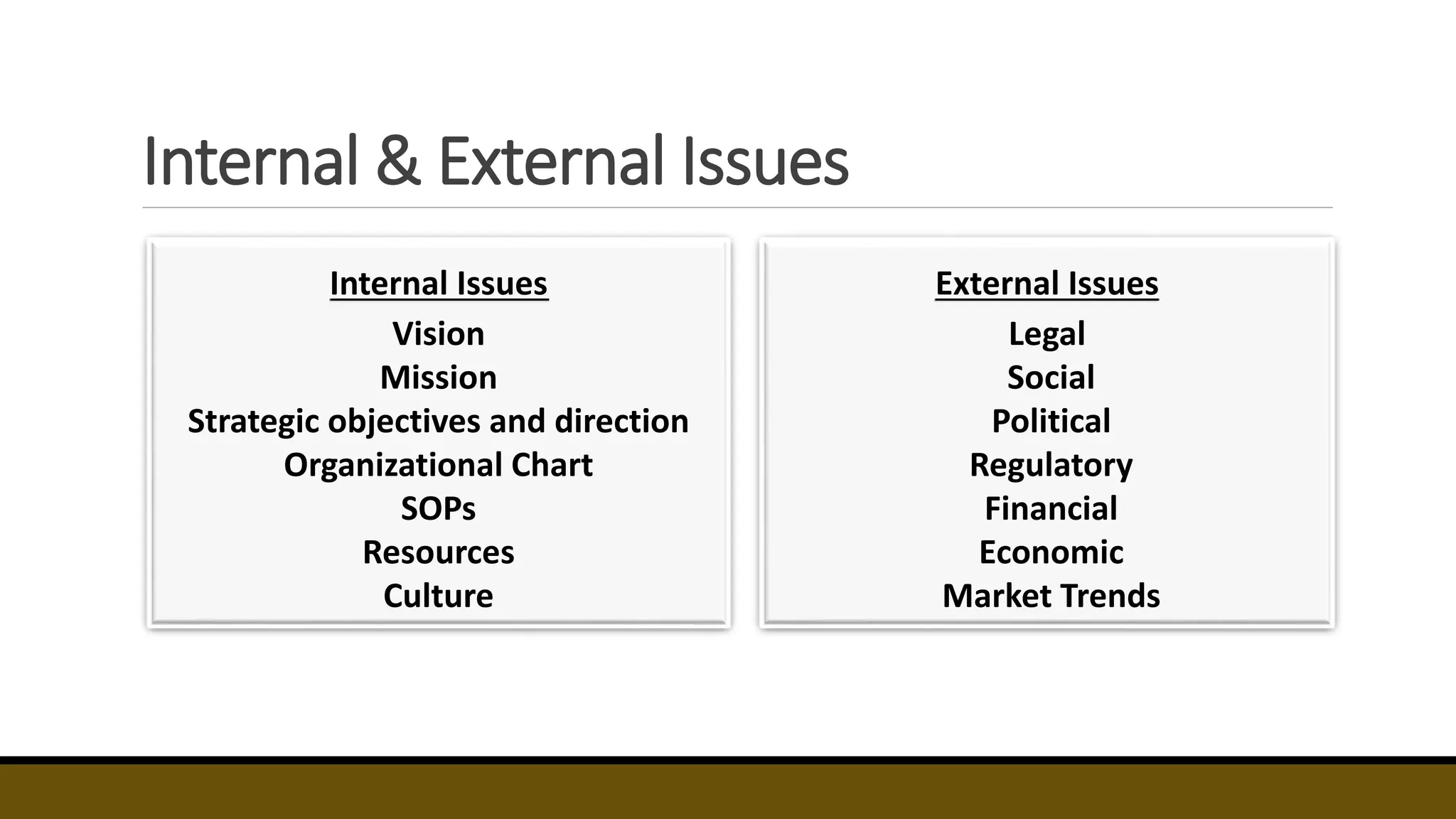 Internal & External Issues
Internal Issues
Vision
Mission
Strategic objectives and direction
Organizational Chart
SOPs
Resources
Culture
External Issues
Legal
Social
Political
Regulatory
Financial
Economic
Market Trends
 