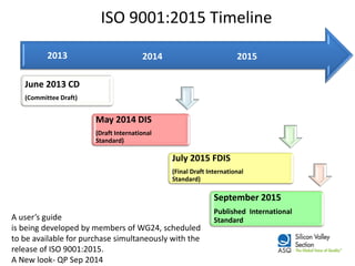 ISO 9001:2015 Timeline 
June 2013 CD 
(Committee Draft) 
May 2014 DIS 
(Draft International Standard) 
July 2015 FDIS 
(Final Draft International Standard) 
September 2015 
Published International Standard 
2015 
2014 
2013 
A user’s guide 
is being developed by members of WG24, scheduled 
to be available for purchase simultaneously with the 
release of ISO 9001:2015. 
A New look- QP Sep 2014  