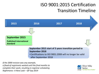 If the 2000 revision was any example, 
a flood of registrants waited until the final months to 
complete their work, resulting in registrar scheduling 
Nightmares- A New Look – QP Sep 2014 
ISO 9001:2015 Certification Transition Timeline 
September 2015 start of 3 years transition period to September 2018 
•Certifications to ISO 9001:2008 will no longer be valid after September 2018 
2018 
2017 
2016 
2015 
September 2015 
Published International Standard  