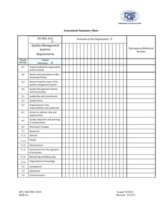 RP-2 ISO 9001:2015 Issued: 9/18/15
DQS Inc. Revised: 5/12/17
Assessment Summary Sheet
ISO 9001:2015 Processes of the Organization
Quality Management
Systems:
Requirements
Discrepancy Reference
Number
Clause
Number
Clause
Description
4.1 Understanding the organization
and its context
4.2 Needs and Expectations of the
Interested Parties
4.3 Determining the scope of the
quality management system
4.4 Quality Management System
and its processes
5.1 Leadership and commitment
5.2 Quality Policy
5.3 Organizational roles,
responsibilities and authorities
6.1 Actions to address risks and
opportunities
6.2 Quality objectives and planning
to achieve them
6.3 Planning of changes
7.1 Resources
7.1.1 General
7..1.2 People
7.1.3 Infrastructure
7.1.4 Environment for the operation
of processes
7.1.5 Monitoring and Measuring
7.1.6 Organizational Knowledge
7.2 Competence
7.3 Awareness
7.4 Communication
 