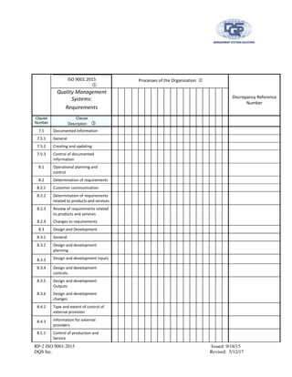RP-2 ISO 9001:2015 Issued: 9/18/15
DQS Inc. Revised: 5/12/17
ISO 9001:2015 Processes of the Organization
Quality Management
Systems:
Requirements
Discrepancy Reference
Number
Clause
Number
Clause
Description
7.5 Documented Information
7.5.1 General
7.5.2 Creating and updating
7.5.3 Control of documented
Information
8.1 Operational planning and
control
8.2 Determination of requirements
8.2.1 Customer communication
8.2.2 Determination of requirements
related to products and services
8.2.3 Review of requirements related
to products and services
8.2.4 Changes to requirements
8.3 Design and Development
8.3.1 General
8.3.2 Design and development
planning
8.3.3 Design and development inputs
8.3.4 Design and development
controls.
8.3.5 Design and development
Outputs
8.3.6 Design and development
changes
8.4.2 Type and extent of control of
external provision
8.4.3 Information for external
providers
8.5.1 Control of production and
Service
 