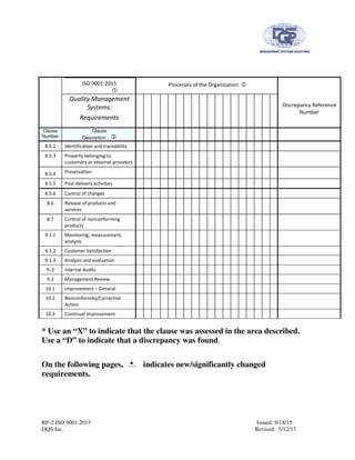 RP-2 ISO 9001:2015 Issued: 9/18/15
DQS Inc. Revised: 5/12/17
ISO 9001:2015 Processes of the Organization
Quality Management
Systems:
Requirements
Discrepancy Reference
Number
Clause
Number
Clause
Description
8.5.2 Identification and traceability
8.5.3 Property belonging to
customers or external providers
8.5.4 Preservation
8.5.5 Post-delivery activities
8.5.6 Control of changes
8.6 Release of products and
services
8.7 Control of nonconforming
products
9.1.1 Monitoring, measurement,
analysis
9.1.2 Customer Satisfaction
9.1.3 Analysis and evaluation
9..2 Internal Audits
9.3 Management Review
10.1 Improvement – General
10.2 Nonconformity/Corrective
Action
10.3 Continual improvement
* Use an “X” to indicate that the clause was assessed in the area described.
Use a “D” to indicate that a discrepancy was found.
On the following pages, indicates new/significantly changed
requirements.
 