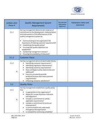 RP-2 ISO 9001:2015 Issued: 9/18/15
DQS Inc. Revised: 5/12/17
ISO9001:2015
Clause #
Quality Management System
Requirements
Documented
Information
Reference
Explanatory Notes and
Comments
5.1.1
Can top management demonstrate evidence of
commitment to the development, implementation
and improvement of the effectiveness of the
quality management system by:
• Communicating to the organization the
importance of meeting customer requirements?
• Establishing the quality policy?
• Ensuring that quality objectives are
established?
• Conducting management reviews?
• Ensuring the availability of resources?
5.1.2 Customer Focus
5.1.2
Has top management demonstrated leadership by
• Identifying customer requirements?
• Identifying regulatory requirements?
• Identifying statutory requirements?
• Risks and Opportunities determined and
addressed?
• Focus to consistently provide
products/services that meet customer
requirements?
• Enhancing customer satisfaction?
5.2 Quality Policy
5.2.1
Has top management established a quality policy
that
• Is appropriate to the organization?
• Allows for review of process indicators
and objectives?
• Includes a commitment to satisfy
applicable requirements?
• Includes a commitment to continual
improvement?
• Is communicated and understood
throughout the organization
• Is reviewed for continuing suitability?
 