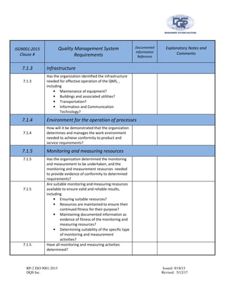 RP-2 ISO 9001:2015 Issued: 9/18/15
DQS Inc. Revised: 5/12/17
ISO9001:2015
Clause #
Quality Management System
Requirements
Documented
Information
Reference
Explanatory Notes and
Comments
7.1.3 Infrastructure
7.1.3
Has the organization identified the infrastructure
needed for effective operation of the QMS, ,
including
• Maintenance of equipment?
• Buildings and associated utilities?
• Transportation?
• Information and Communication
Technology?
7.1.4 Environment for the operation of processes
7.1.4
How will it be demonstrated that the organization
determines and manages the work environment
needed to achieve conformity to product and
service requirements?
7.1.5 Monitoring and measuring resources
7.1.5 Has the organization determined the monitoring
and measurement to be undertaken, and the
monitoring and measurement resources needed
to provide evidence of conformity to determined
requirements?
7.1.5
Are suitable monitoring and measuring resources
available to ensure valid and reliable results,
including
• Ensuring suitable resources?
• Resources are maintained to ensure their
continued fitness for their purpose?
• Maintaining documented information as
evidence of fitness of the monitoring and
measuring resources?
• Determining suitability of the specific type
of monitoring and measurement
activities?
7.1.5 Have all monitoring and measuring activities
determined?
 