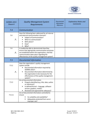 RP-2 ISO 9001:2015 Issued: 9/18/15
DQS Inc. Revised: 5/12/17
ISO9001:2015
Clause #
Quality Management System
Requirements
Documented
Information
Reference
Explanatory Notes and
Comments
7.4 Communication
7.4
Have the following been addressed for all internal
and external communication channels?
• Subject of Communication?
• When to communicate?
• With whom?
• How?
• Who?
7.4 Is Leadership able to demonstrate how they
ensure that appropriate communication processes
are established within the organization, and that
communication takes place regarding the
effectiveness of the quality management system?
7.5 Documented Information
7.5.1
Does the organization’s quality management
system include
• Documented information required by
ISO9001:2015?
• Documented information determined by
the organization to be necessary for the
effectiveness of the quality management
system?
7.5.2
Are all documented information
• Properly identified (e.g. title, date, author
or reference)?
• In defined format – language, software
version, graphics, media?
• Reviewed and approved for adequacy?
7.5.3.1
Are all documented information controlled to
ensure
• Its suitability and availability?
• Adequately protected from use or
improper use?
 