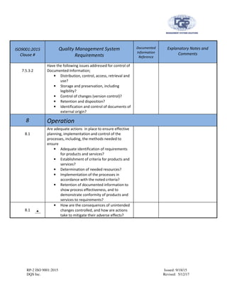 RP-2 ISO 9001:2015 Issued: 9/18/15
DQS Inc. Revised: 5/12/17
ISO9001:2015
Clause #
Quality Management System
Requirements
Documented
Information
Reference
Explanatory Notes and
Comments
7.5.3.2
Have the following issues addressed for control of
Documented Information;
• Distribution, control, access, retrieval and
use?
• Storage and preservation, including
legibility?
• Control of changes (version control)?
• Retention and disposition?
• Identification and control of documents of
external origin?
8 Operation
8.1
Are adequate actions in place to ensure effective
planning, implementation and control of the
processes, including, the methods needed to
ensure
• Adequate identification of requirements
for products and services?
• Establishment of criteria for products and
services?
• Determination of needed resources?
• Implementation of the processes in
accordance with the noted criteria?
• Retention of documented information to
show process effectiveness, and to
demonstrate conformity of products and
services to requirements?
8.1
• How are the consequences of unintended
changes controlled, and how are actions
take to mitigate their adverse effects?
 