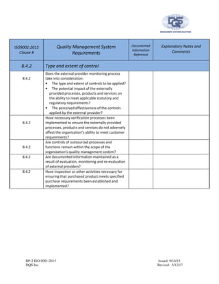 RP-2 ISO 9001:2015 Issued: 9/18/15
DQS Inc. Revised: 5/12/17
ISO9001:2015
Clause #
Quality Management System
Requirements
Documented
Information
Reference
Explanatory Notes and
Comments
8.4.2 Type and extent of control
8.4.2
Does the external provider monitoring process
take into consideration:
• The type and extent of controls to be applied?
• The potential impact of the externally
provided processes, products and services on
the ability to meet applicable statutory and
regulatory requirements?
• The perceived effectiveness of the controls
applied by the external provider?
8.4.2
Have necessary verification processes been
implemented to ensure the externally provided
processes, products and services do not adversely
affect the organization’s ability to meet customer
requirements?
8.4.2
Are controls of outsourced processes and
functions remain within the scope of the
organization’s quality management system?
8.4.2 Are documented information maintained as a
result of evaluation, monitoring and re-evaluation
of external providers?
8.4.2 Have inspection or other activities necessary for
ensuring that purchased product meets specified
purchase requirements been established and
implemented?
 