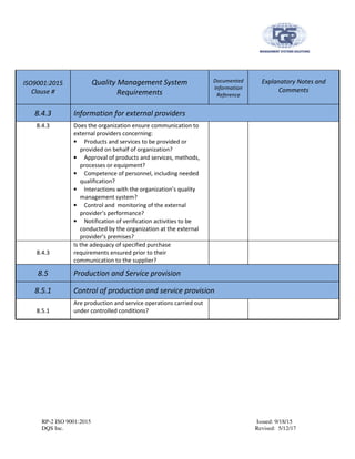 RP-2 ISO 9001:2015 Issued: 9/18/15
DQS Inc. Revised: 5/12/17
ISO9001:2015
Clause #
Quality Management System
Requirements
Documented
Information
Reference
Explanatory Notes and
Comments
8.4.3 Information for external providers
8.4.3 Does the organization ensure communication to
external providers concerning:
• Products and services to be provided or
provided on behalf of organization?
• Approval of products and services, methods,
processes or equipment?
• Competence of personnel, including needed
qualification?
• Interactions with the organization’s quality
management system?
• Control and monitoring of the external
provider’s performance?
• Notification of verification activities to be
conducted by the organization at the external
provider’s premises?
8.4.3
Is the adequacy of specified purchase
requirements ensured prior to their
communication to the supplier?
8.5 Production and Service provision
8.5.1 Control of production and service provision
8.5.1
Are production and service operations carried out
under controlled conditions?
 