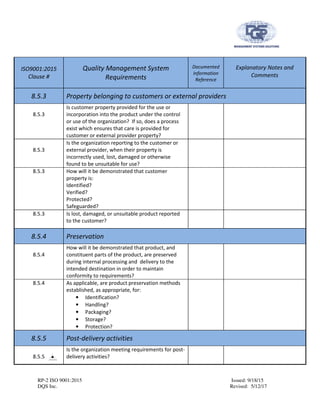 RP-2 ISO 9001:2015 Issued: 9/18/15
DQS Inc. Revised: 5/12/17
ISO9001:2015
Clause #
Quality Management System
Requirements
Documented
Information
Reference
Explanatory Notes and
Comments
8.5.3 Property belonging to customers or external providers
8.5.3
Is customer property provided for the use or
incorporation into the product under the control
or use of the organization? If so, does a process
exist which ensures that care is provided for
customer or external provider property?
8.5.3
Is the organization reporting to the customer or
external provider, when their property is
incorrectly used, lost, damaged or otherwise
found to be unsuitable for use?
8.5.3 How will it be demonstrated that customer
property is:
Identified?
Verified?
Protected?
Safeguarded?
8.5.3 Is lost, damaged, or unsuitable product reported
to the customer?
8.5.4 Preservation
8.5.4
How will it be demonstrated that product, and
constituent parts of the product, are preserved
during internal processing and delivery to the
intended destination in order to maintain
conformity to requirements?
8.5.4 As applicable, are product preservation methods
established, as appropriate, for:
• Identification?
• Handling?
• Packaging?
• Storage?
• Protection?
8.5.5 Post-delivery activities
8.5.5
Is the organization meeting requirements for post-
delivery activities?
 