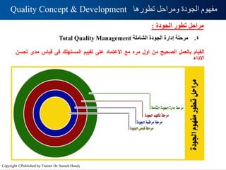 ‫الجودة‬ ‫تطور‬ ‫مراحل‬
:
4
.
‫مرحلة‬
‫إدارة‬
‫الجودة‬
‫الشاملة‬
Total Quality Management
‫القيام‬
‫بالعمل‬
‫الصحيح‬
‫من‬
‫اول‬
‫مره‬
‫مع‬
‫االعتماد‬
‫على‬
‫تقييم‬
‫المستهلك‬
‫فى‬
‫قياس‬
‫مدى‬
‫تح‬
‫سن‬
‫االداء‬
‫تطورها‬ ‫ومراحل‬ ‫الجودة‬ ‫مفهوم‬
Quality Concept & Development
Copyright ©Published by Trainer Dr. Sameh Hendy
 