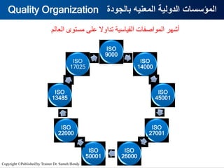 ‫مستوى‬ ‫على‬ ‫تداوال‬ ‫القياسية‬ ‫المواصفات‬ ‫أشهر‬
‫العالم‬
ISO
9000
ISO
14000
ISO
45001
ISO
27001
ISO
26000
ISO
50001
ISO
22000
ISO
13485
ISO
17025
‫بالجودة‬ ‫المعنيه‬ ‫الدولية‬ ‫المؤسسات‬
Quality Organization
Copyright ©Published by Trainer Dr. Sameh Hendy
 