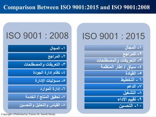 ISO 9001 : 2008
ISO 9001 : 2008
1
-
‫المجال‬ 1
-
‫المجال‬
2
-
‫المراجع‬ 2
-
‫المراجع‬
3
-
‫والمصطلحات‬ ‫التعريفات‬ 3
-
‫والمصطلحات‬ ‫التعريفات‬
4
-
‫الجودة‬ ‫إدارة‬ ‫نظام‬ 4
-
‫الجودة‬ ‫إدارة‬ ‫نظام‬
5
-
‫اإلدارة‬ ‫مسؤليات‬ 5
-
‫اإلدارة‬ ‫مسؤليات‬
6
-
‫الموارد‬ ‫إدارة‬ 6
-
‫الموارد‬ ‫إدارة‬
7
-
‫المنتج‬ ‫تحقيق‬
/
‫الخدمة‬ 7
-
‫المنتج‬ ‫تحقيق‬
/
‫الخدمة‬
8
-
‫والتحسين‬ ‫والتحليل‬ ‫القياس‬ 8
-
‫والتحسين‬ ‫والتحليل‬ ‫القياس‬
ISO 9001 : 2015
ISO 9001 : 2015
1
-
‫المجال‬ 1
-
‫المجال‬
2
-
‫المراجع‬ 2
-
‫المراجع‬
3
-
‫والمصطلحات‬ ‫التعريفات‬ 3
-
‫والمصطلحات‬ ‫التعريفات‬
4
-
‫سياق‬
/
‫المنظمة‬ ‫إطار‬ 4
-
‫سياق‬
/
‫المنظمة‬ ‫إطار‬
5
-
‫القيادة‬ 5
-
‫القيادة‬
6
-
‫التخطيط‬ 6
-
‫التخطيط‬
7
-
‫الدعم‬ 7
-
‫الدعم‬
8
-
‫التشغيل‬ 8
-
‫التشغيل‬
9
-
‫االداء‬ ‫تقييم‬ 9
-
‫االداء‬ ‫تقييم‬
10
-
‫التحسين‬ 10
-
‫التحسين‬
Comparison Between ISO 9001:2015 and ISO 9001:2008
Copyright ©Published by Trainer Dr. Sameh Hendy
 