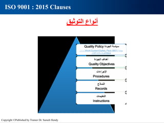 ‫التوثيق‬ ‫أنواع‬
ISO 9001 : 2015 Clauses
‫الجودة‬ ‫سياسة‬
Quality Policy
......WorkSystemSafety Pack 9001 ‫سياسة‬
‫الغذاء‬ ‫سالمة‬ ‫الجودة‬
. docx
‫الجودة‬ ‫أهداف‬
Quality Objectives
‫اإلجراءات‬
Procedures
‫النماذج‬
Records
‫التعليمات‬
Instructions
Copyright ©Published by Trainer Dr. Sameh Hendy
 