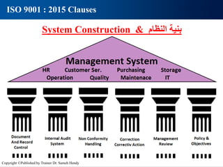 ‫النظام‬ ‫بنية‬
&
System Construction
ISO 9001 : 2015 Clauses
Copyright ©Published by Trainer Dr. Sameh Hendy
 