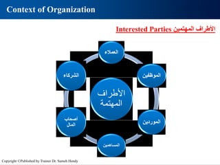‫األطراف‬
‫المهتمة‬
‫العمالء‬
‫الموظفين‬
‫الموردين‬
‫المساهمين‬
‫أصحاب‬
‫المال‬
‫الشركاء‬
Context of Organization
‫المهتمين‬ ‫األطراف‬
Interested Parties
Copyright ©Published by Trainer Dr. Sameh Hendy
 