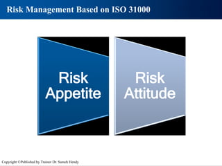 Risk Management Based on ISO 31000
Risk
Appetite
Risk
Attitude
Copyright ©Published by Trainer Dr. Sameh Hendy
 