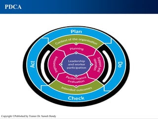 PDCA
Copyright ©Published by Trainer Dr. Sameh Hendy
 