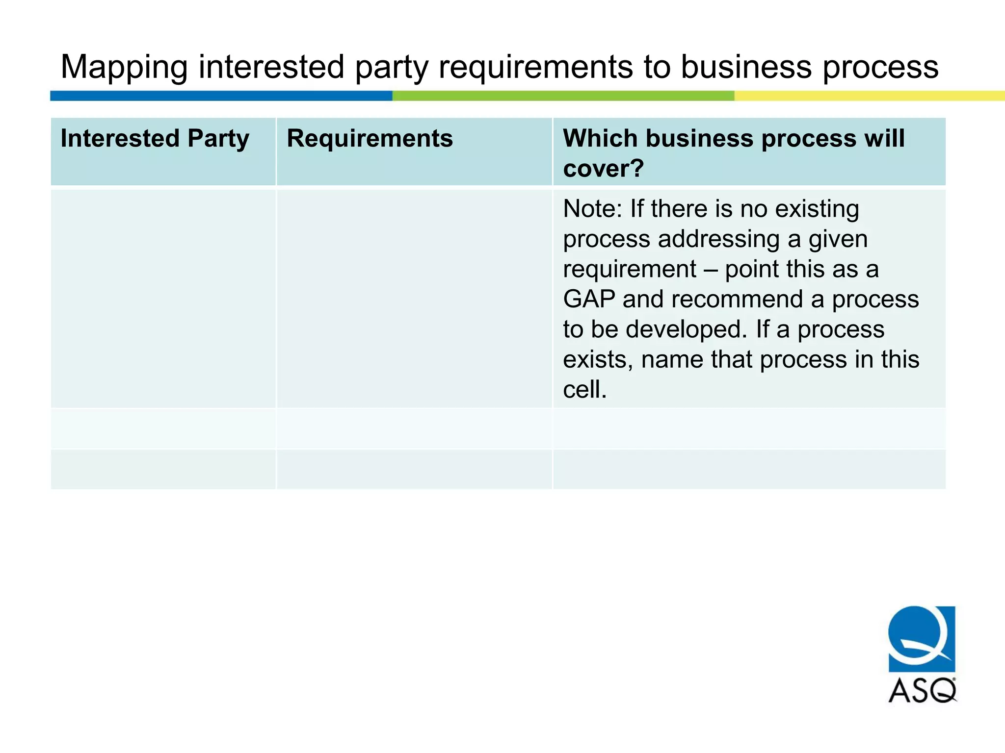 ISO 9001 2015 Overview presentation | PDF